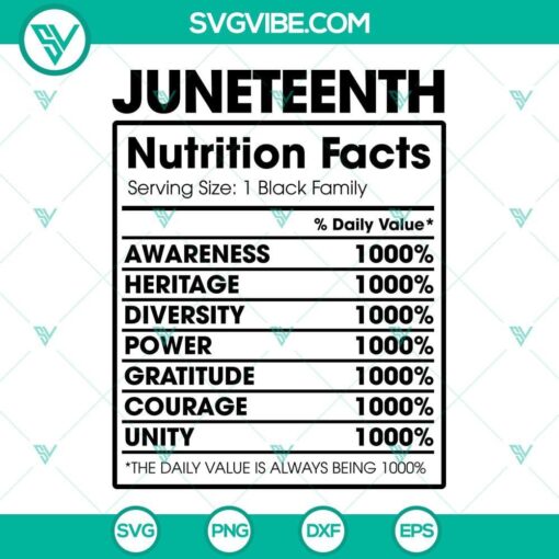 juneteenth nutritional facts svg juneteenth svg freedom day svg africa svg black pride svg african american svg 9 mockup