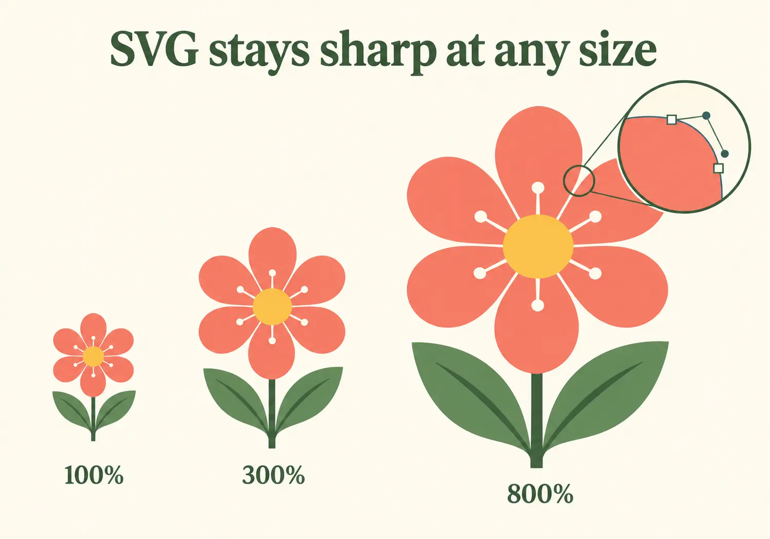 SVG vector design remaining sharp when enlarged