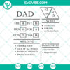 Brother Sister Dad Stats Character Sheet Black SVG - Instant Download for role-playing game profiles.